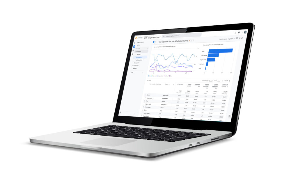 Google analytics
