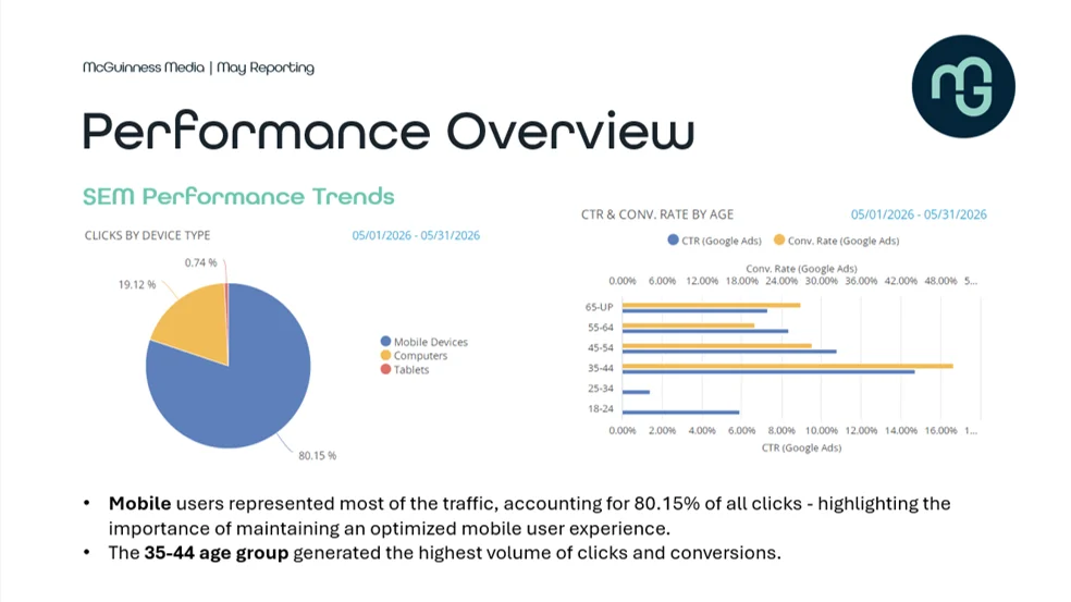 media buying strategy digital marketing dashboard