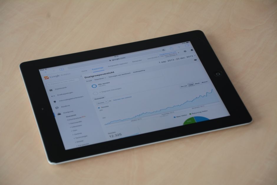 adwords management
